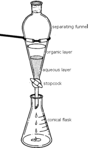 Seperatng Funnel