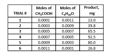 Nonyl Formate