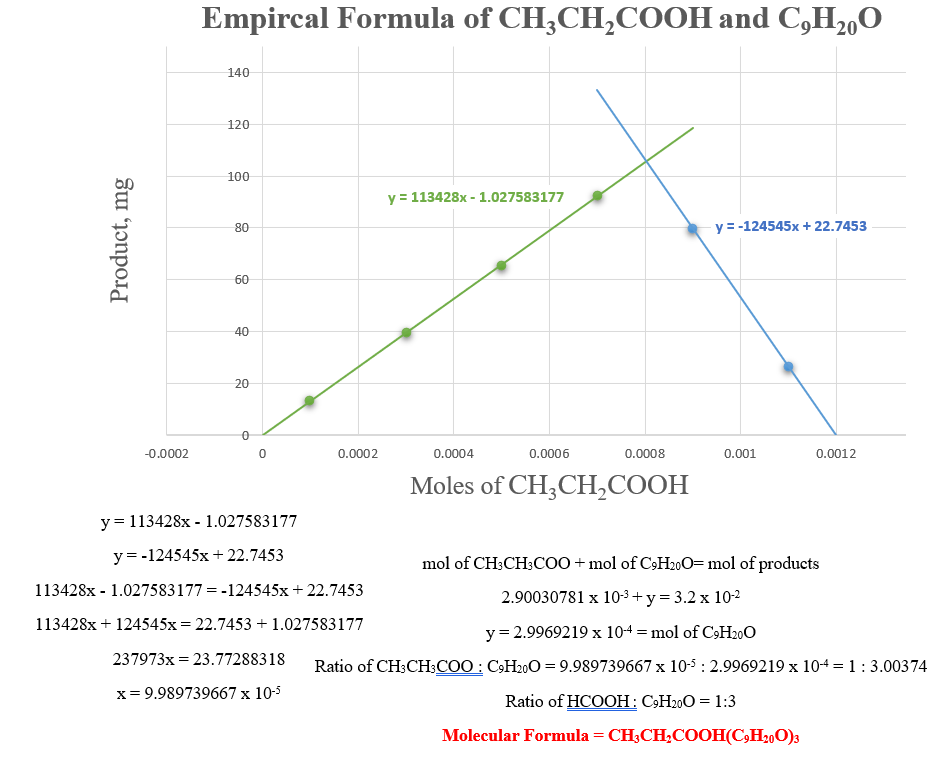 Nonyl Propionate