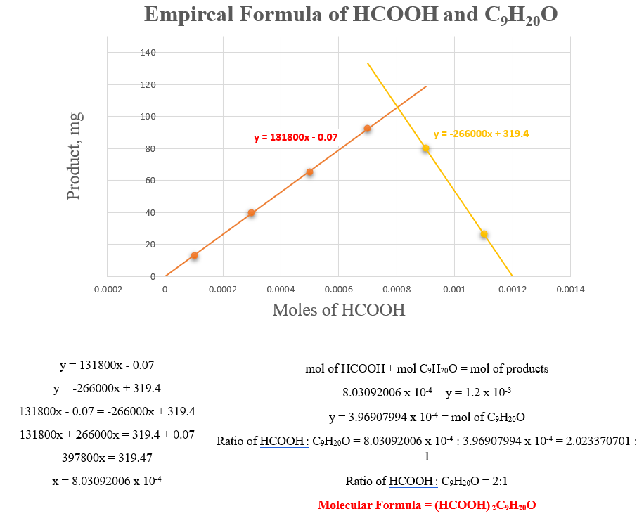 Nonyl Formate